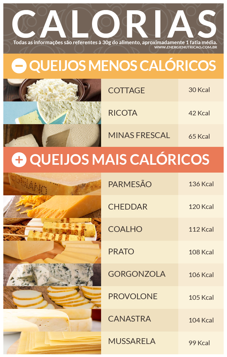 Quantas Calorias Tem Um Pão De Queijo Médio Queijo: As principais diferenças! - Energié Nutrição Avançada