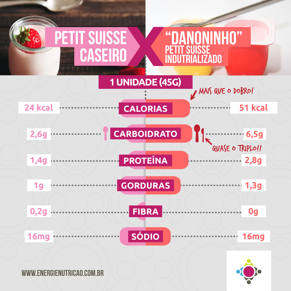 danoninho caseiro comparação com danoninho industrializado