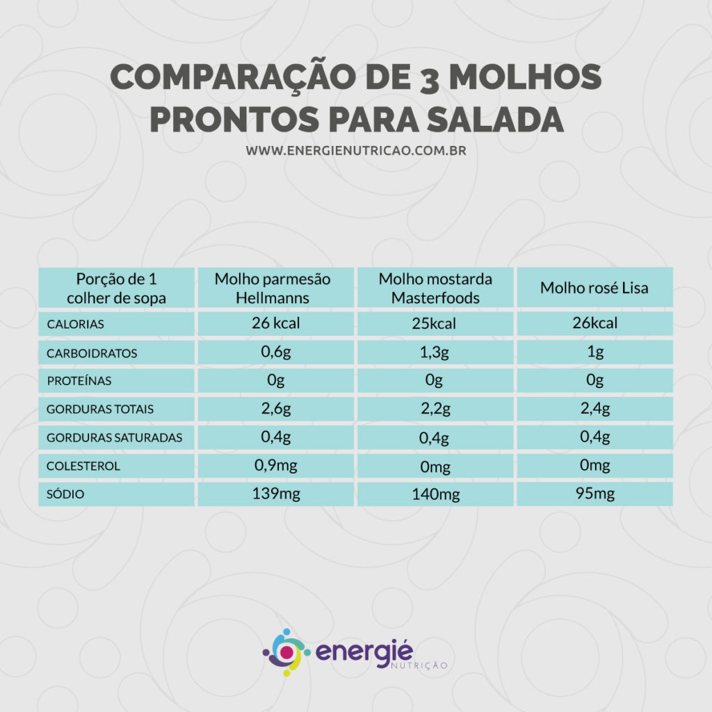 Molhos prontos para salada: será que eles são saudáveis?